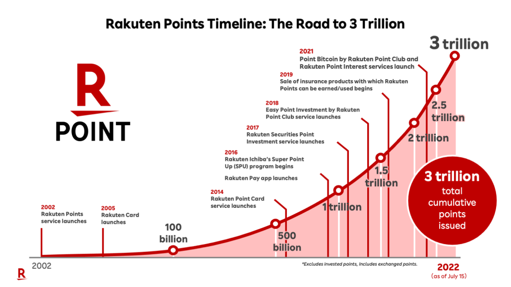 Rakuten Enhances Ripple XRP Functionality for 44 Million Users: Significant Adoption or Minor Improvement?0