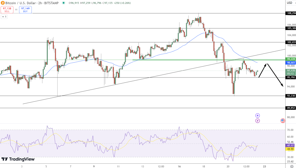 Retail Traders' Bitcoin Skepticism Suggests Potential Market Low1