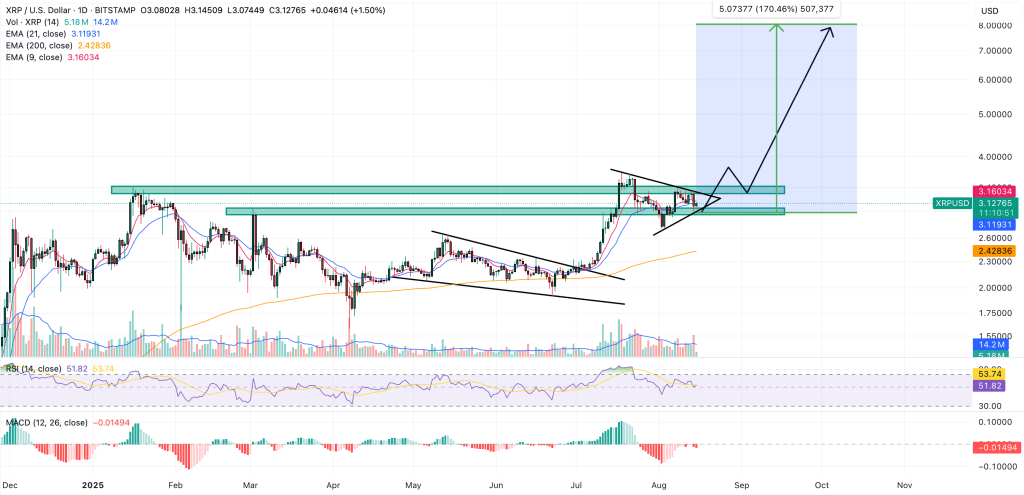 Ripple Executive Claims XRPL Is Ideal for "Real-World Assets" – Potential Trillions in XRP?0