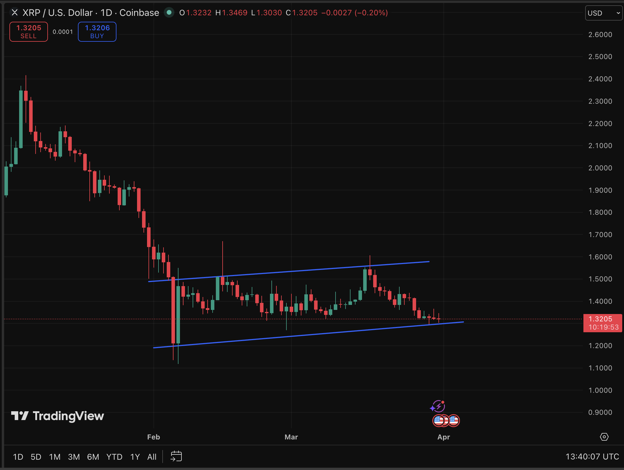 Ripple's Investment Potential Compared to Nvidia: A Price Forecast for XRP0