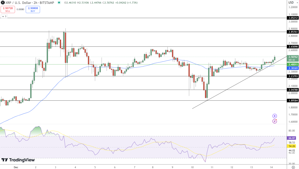 Ripple's XRP ETF Introduction May Spark a Price Surge – Is $10 on the Horizon?2