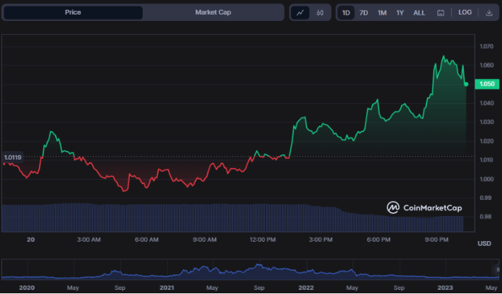 Rising Cryptocurrency Trio: PEPE, BSV, and KAVA Ignite Significant Market Surge3