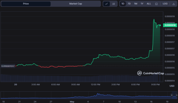 Rising Cryptocurrency Trio: PEPE, BSV, and KAVA Ignite Significant Market Surge1