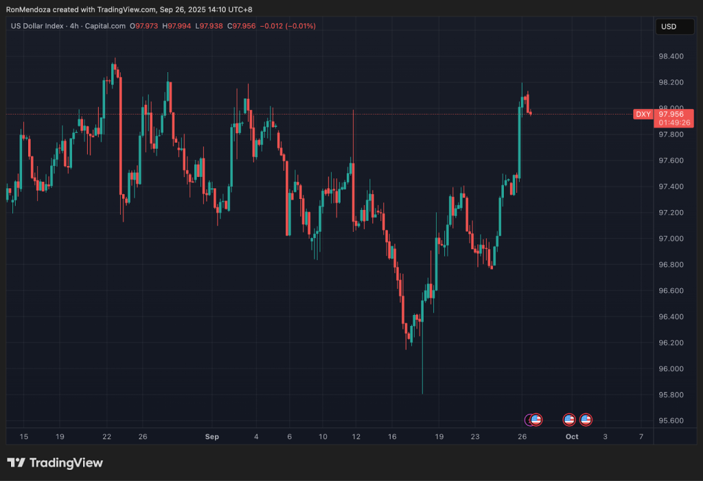Robust Dollar Stagnates Meme Coins – With the Exception of Maxi Doge as ICO Reaches $2.5 Million0