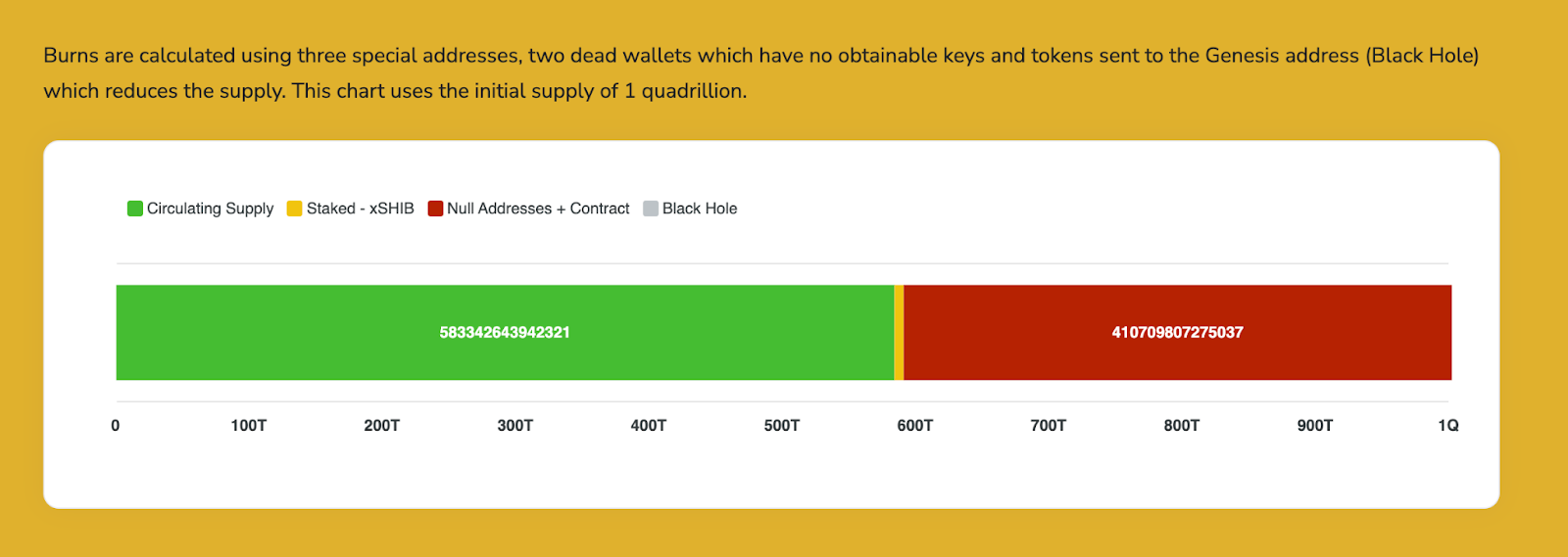 Shiba Inu Price Forecast as SHIB Emerges as Top Meme Coin in the Market – Is $1 SHIB Feasible?1