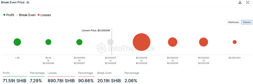 Shiba Inu's Rapid Expansion: 20 Trillion SHIB Reaches Equilibrium1