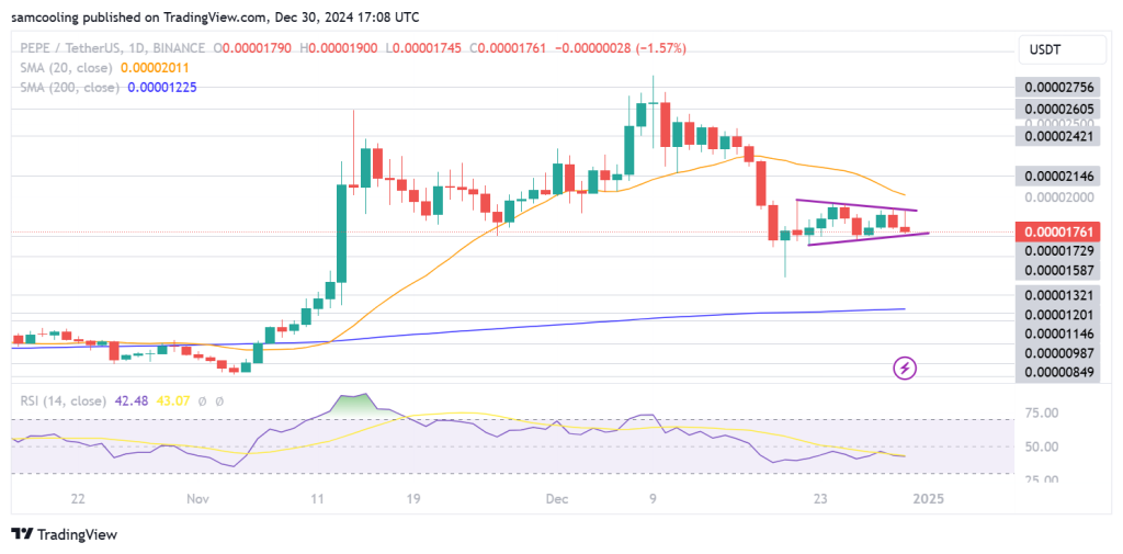Significant $1 Billion Investment in Pepe – Could This Signal a Resurgence for Meme Coins?1