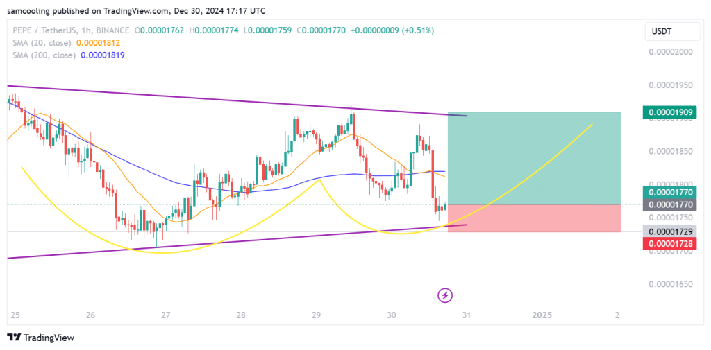 Significant $1 Billion Investment in Pepe – Could This Signal a Resurgence for Meme Coins?2