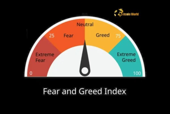 Significant Change: Cryptocurrency Fear and Greed Index Moves into Neutral Territory0