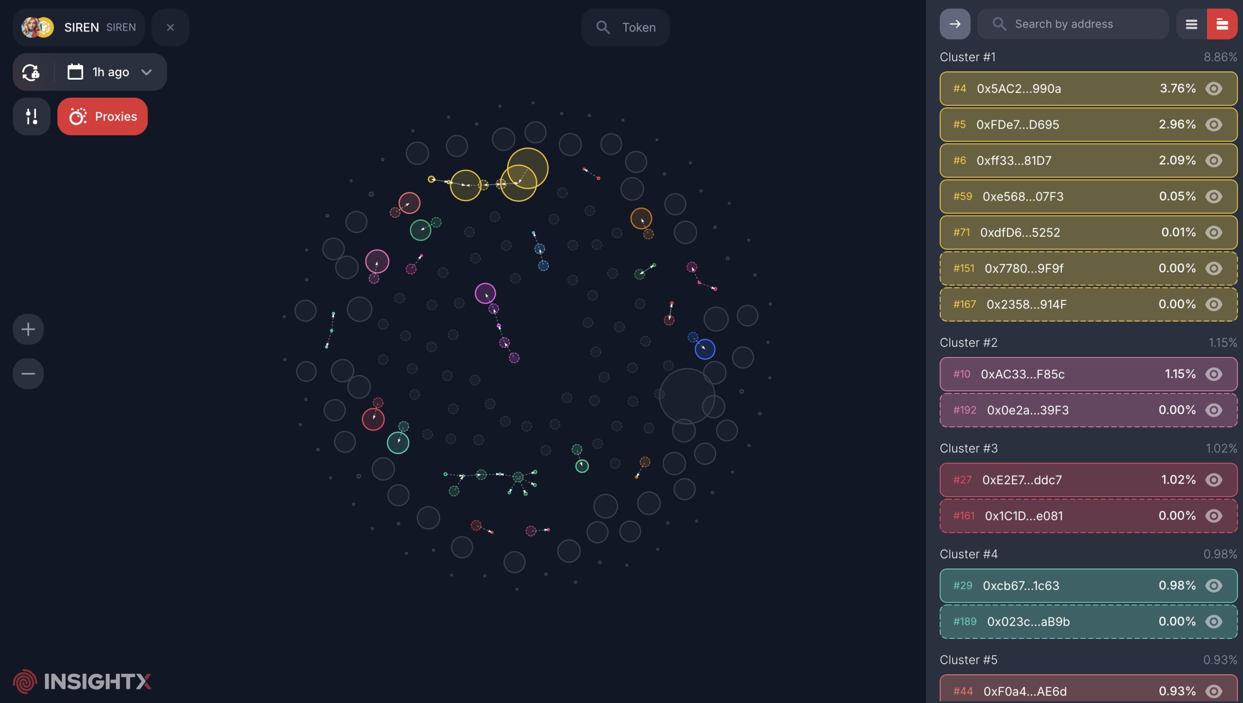 Siren Crypto Plummets 82% Today – Is It a Rug Pull?0