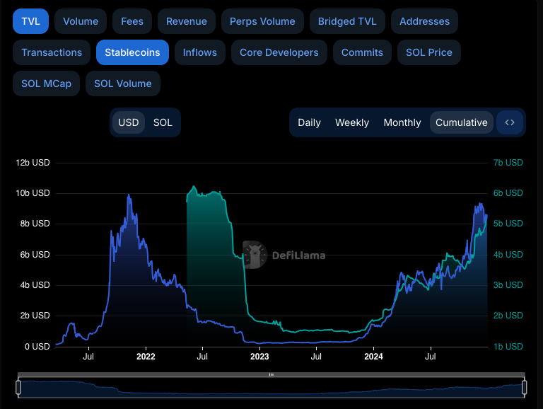 Solana Experiences Significant $1 Billion Stablecoin Inflow – What Is the Timeline for SOL to Reach $10,000?0