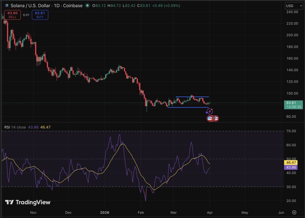 Solana Price Forecast: Interactive Brokers Endorses SOL, Galaxy Reinforces Commitment1