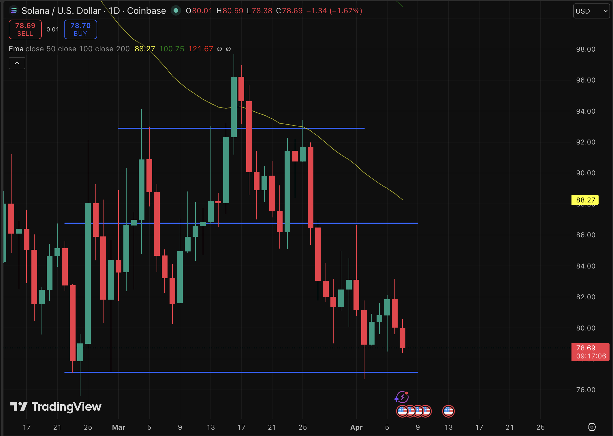 Solana Price Forecast: Security Breach, Scam, and Milei Libra Claim – What Lies Ahead for SOL?1