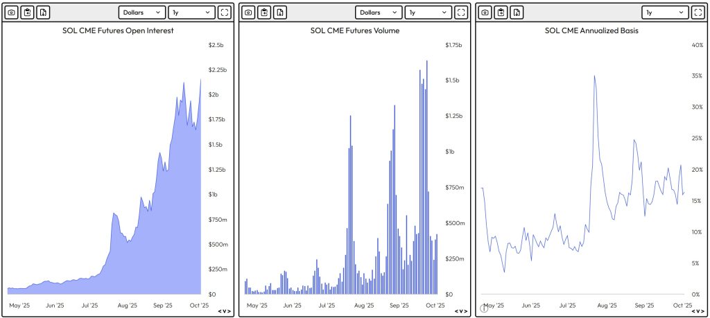 Solana Price Forecast: Significant Liquidity Inflows Enhance Optimism – Is SOL Poised for a New All-Time High?0