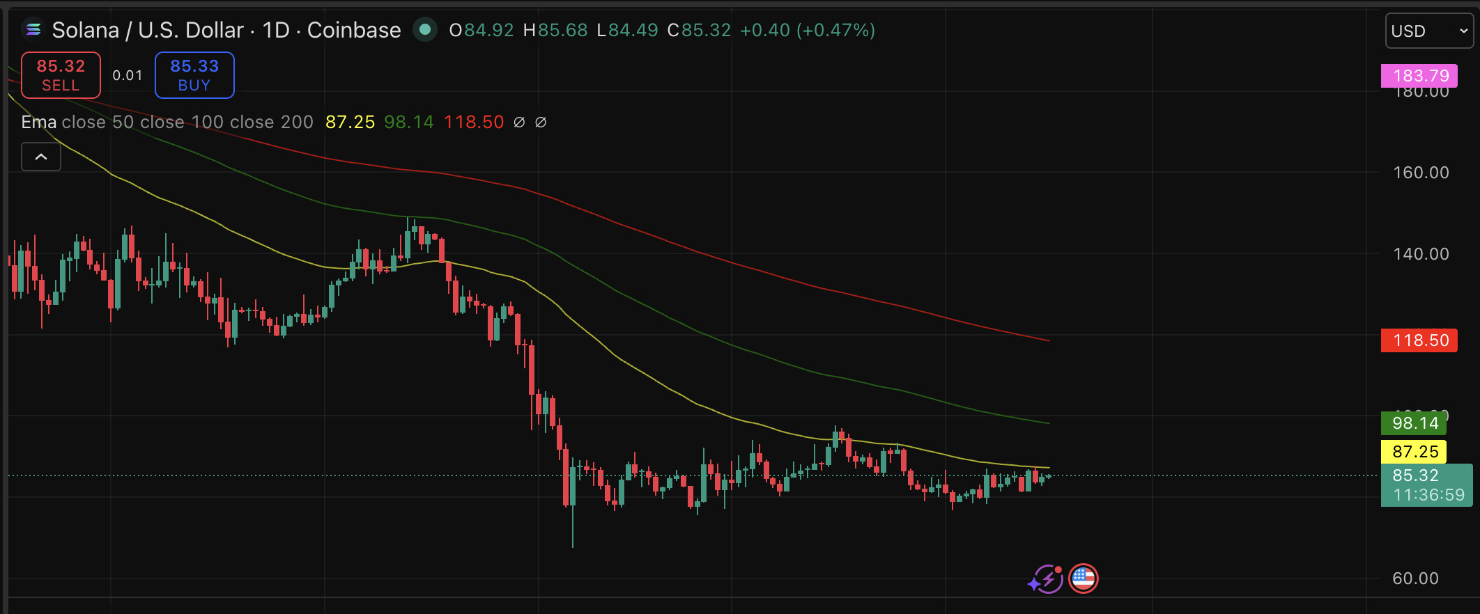 Solana Price Forecast: SOL Twitter Released XRP Update0