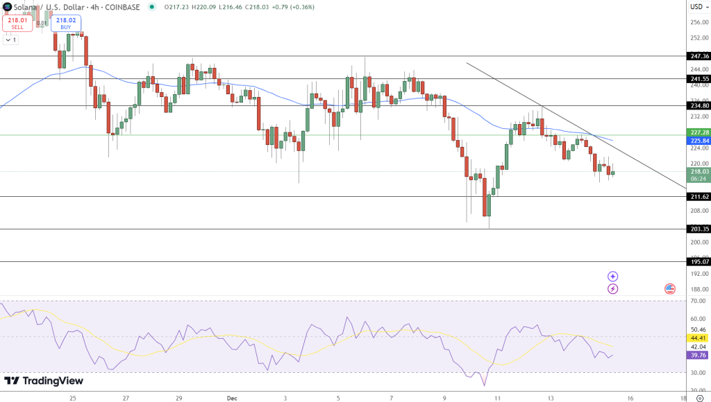 Solana's Confidence Grows Among Long-Term Investors – Is a Price Surge Imminent?0