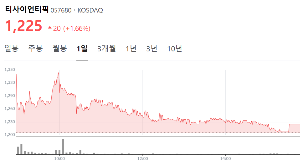 South Korean Stocks Linked to Cryptocurrency Increase Following Tax Postponement Announcement2