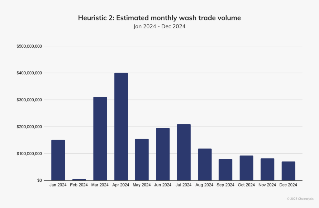 The Illusion of Utility: Examining How New Crypto Metrics Resemble Traditional Tactics0