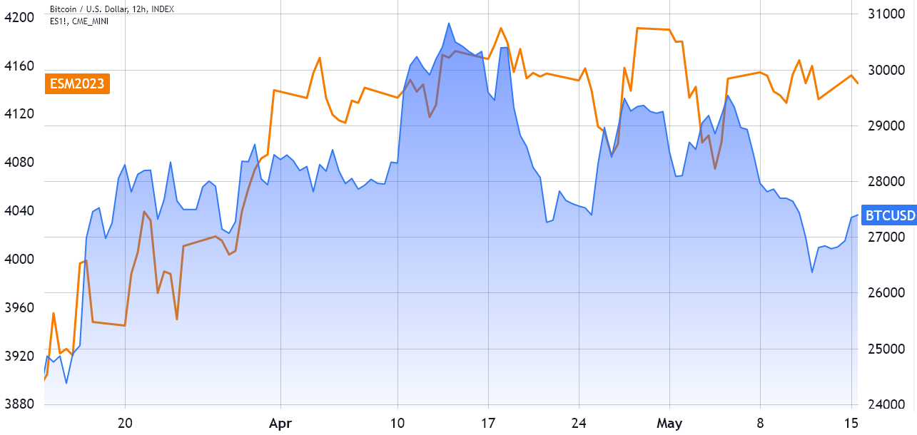 This Bitcoin options approach enables proactive traders to get ready for BTC's upcoming surge.0