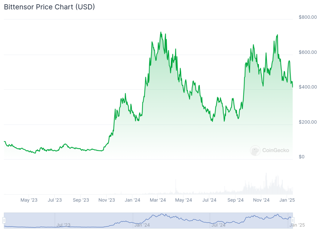 Three Altcoins That Could Surpass Bitcoin's Performance in 20252
