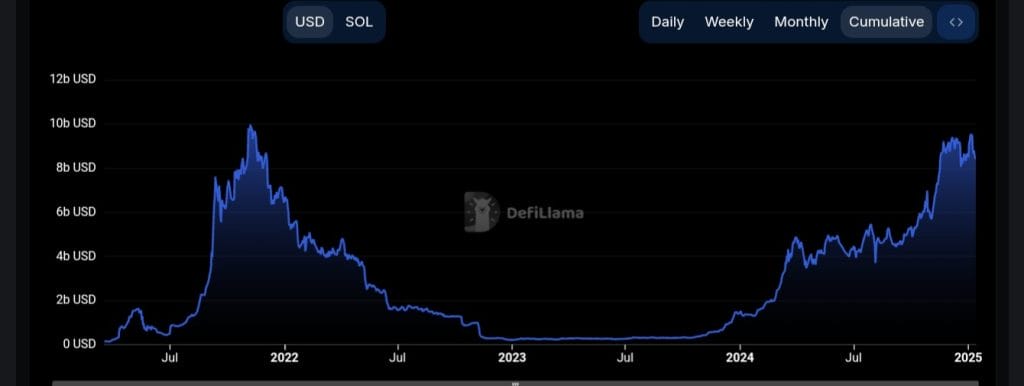 3 Altcoins That Could Outperform Bitcoin in 20250