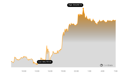 Three Aspects to Monitor in Bitcoin Over the Weekend1
