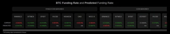 Three Aspects to Monitor in Bitcoin Over the Weekend2