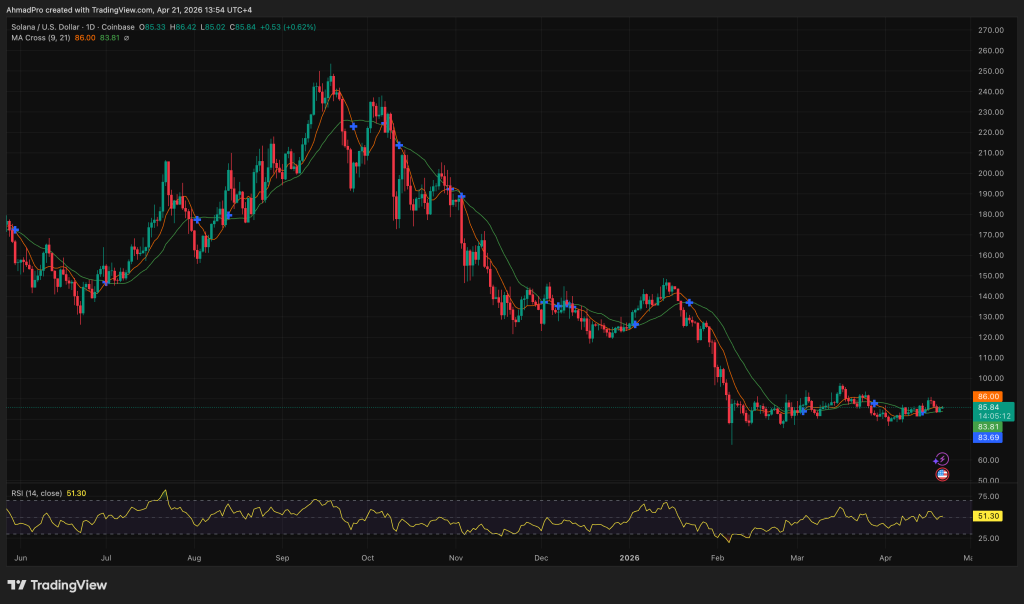 Tokenized Gold Arrives on Solana: Will Bitcoin Layer 2 Follow for Real-World Asset Enhancement?0