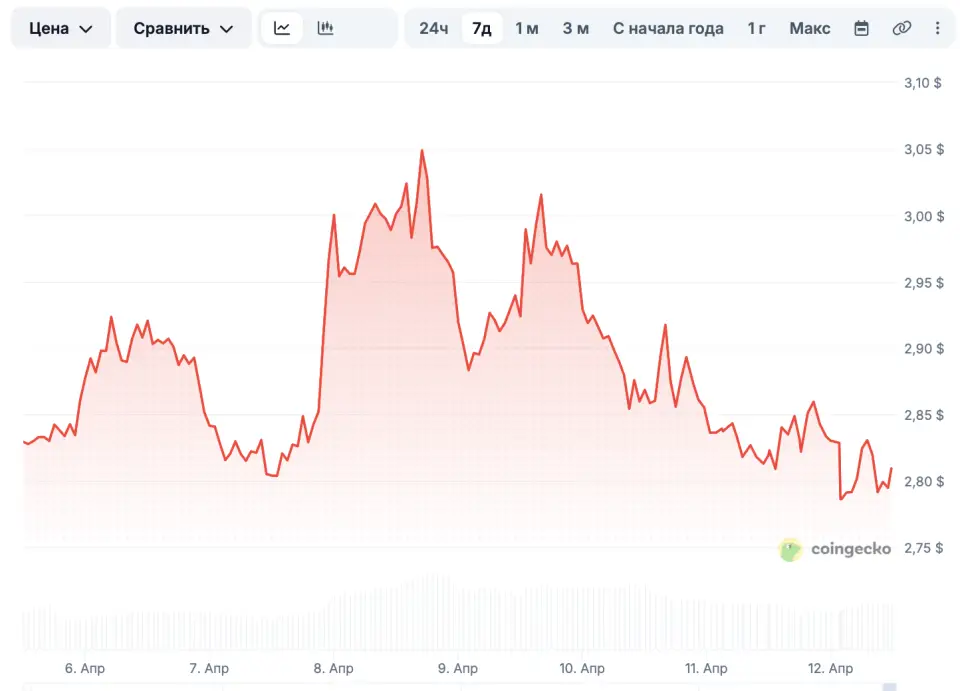 Снимок экрана 2026-04-12 в 15.40.49.png Снимок экрана 2026-04-12 в 15.40.49.png1