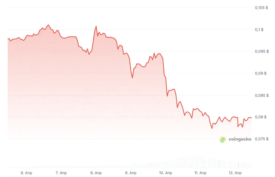 Снимок экрана 2026-04-12 в 15.41.04.png Снимок экрана 2026-04-12 в 15.41.04.png2