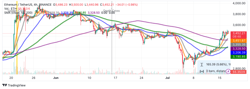 Top Cryptocurrencies to Consider Acquiring on July 17 – XRP, Arweave, Bittensor0