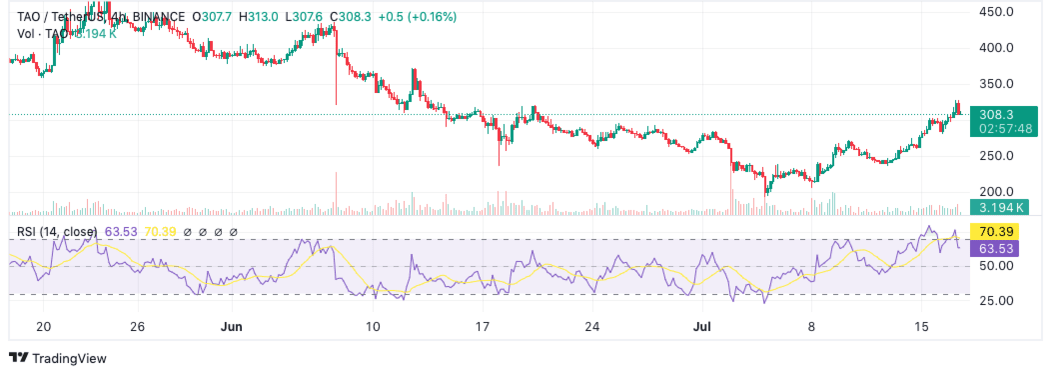 Top Cryptocurrencies to Consider Acquiring on July 17 – XRP, Arweave, Bittensor7