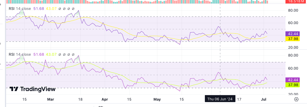 Top Cryptocurrencies to Consider Acquiring on July 3 – Cardano, Pyth, Tron5
