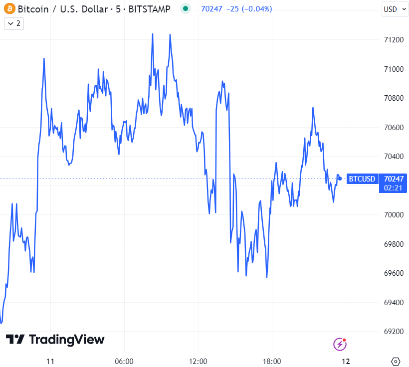 Top Cryptocurrencies to Consider Purchasing on April 11 – BitTensor, Helium, NEO0
