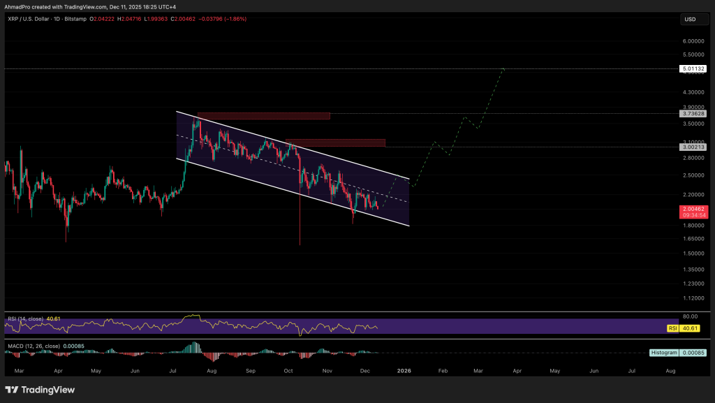 Top Cryptocurrencies to Consider Purchasing on December 12 – XRP, BNB Coin, Zcash0