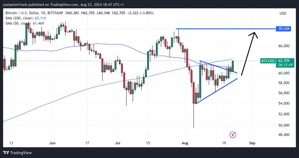 Top Cryptocurrency Performers on August 23 – Bittensor, Avalanche, Core0
