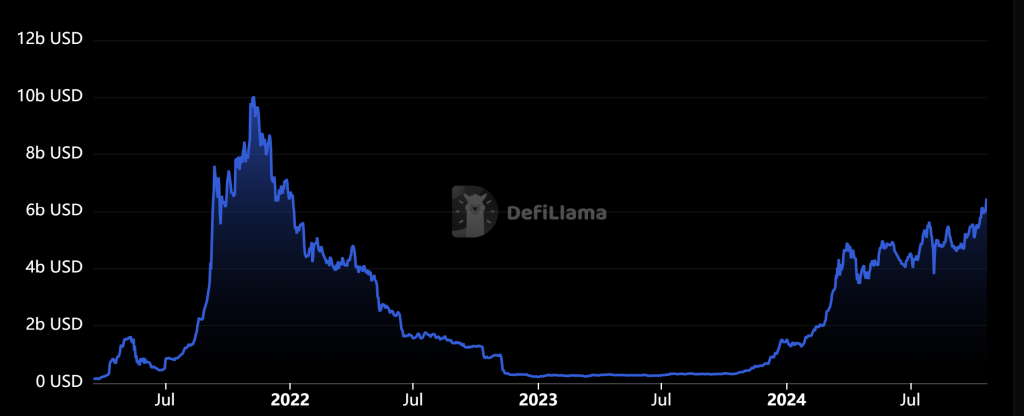 Top Cryptocurrency Performers Today on DEXScreener – CRAZY, FUN, FIJI1