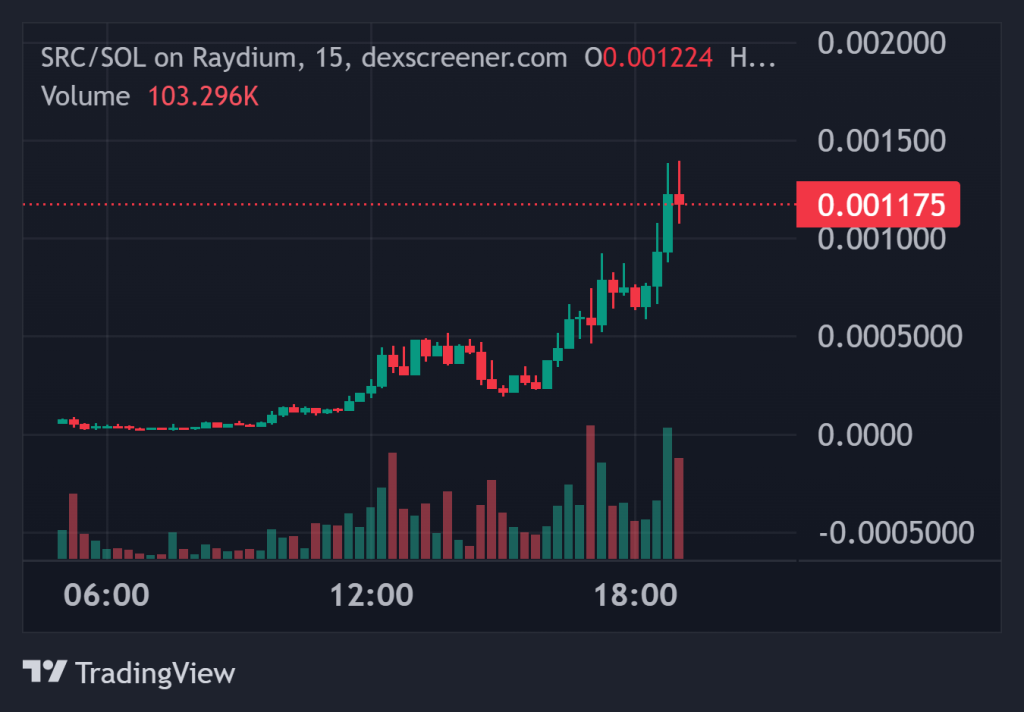 Top Cryptocurrency Performers Today on DEXScreener – MF, SRC, $OCCER1