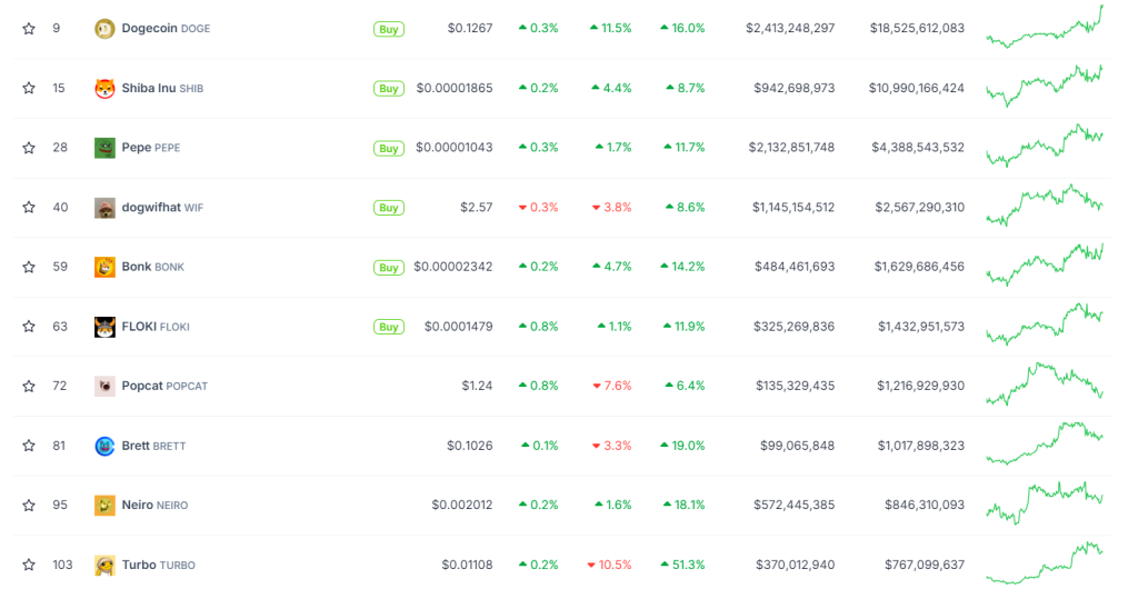 TURBO Rises 33% Approaching $1 Billion – Could This Be the Upcoming Cryptocurrency to Surge?2