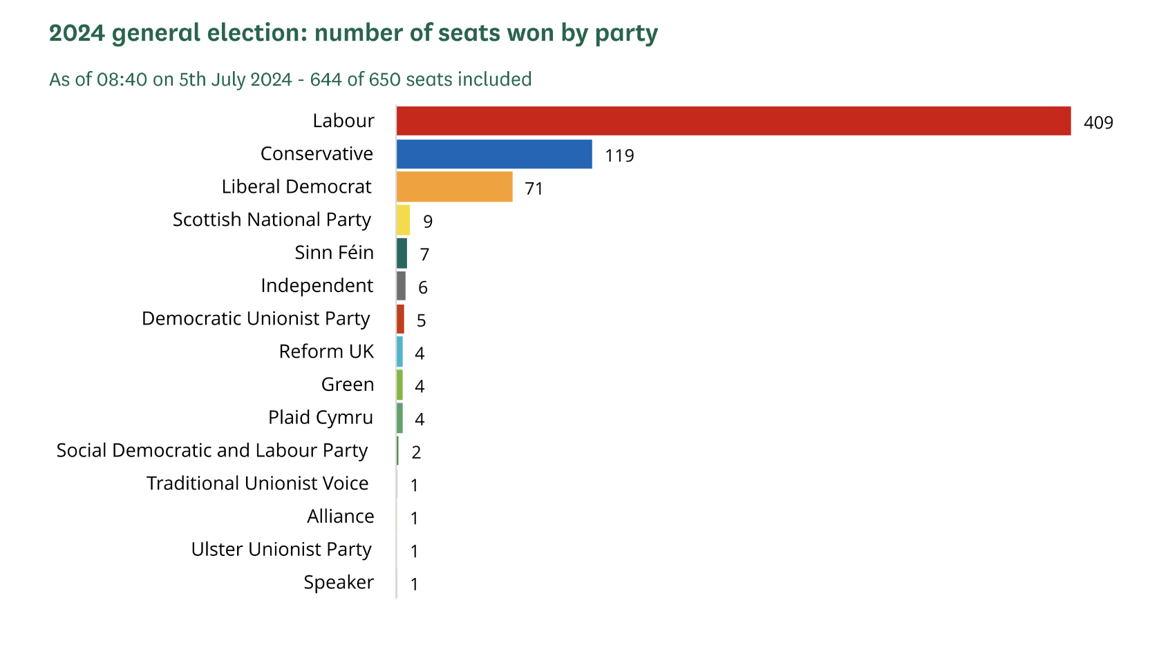 UK Election: Implications of Labour's Significant Victory for Cryptocurrency0