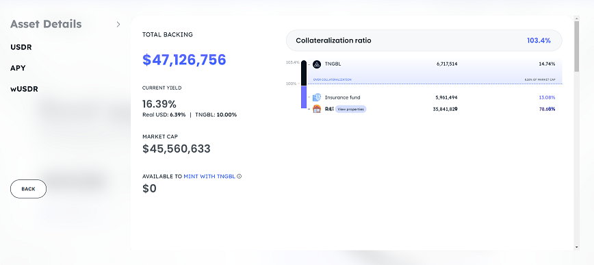 USDR stablecoin drops to $0.53, but the team commits to finding resolutions.1