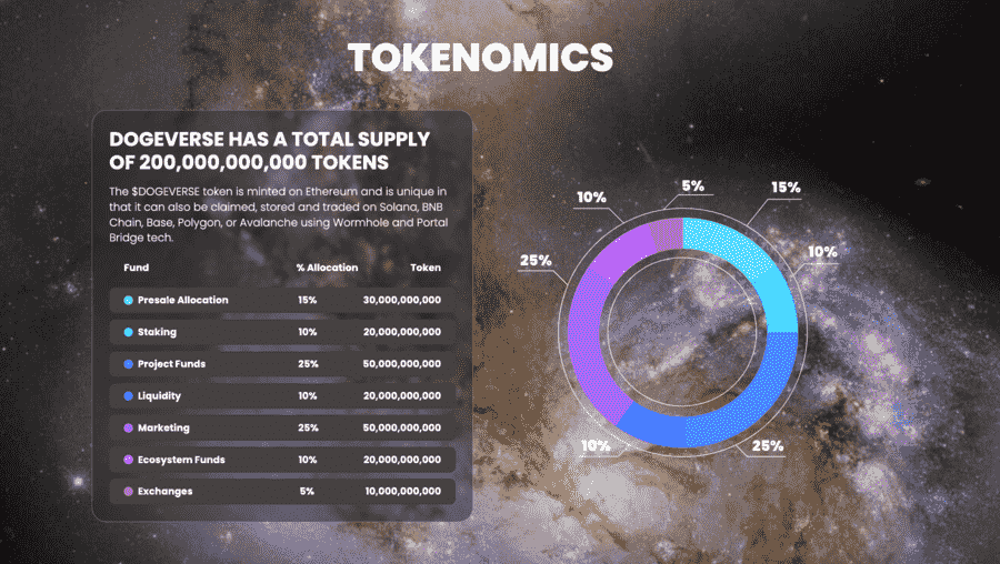 Which New Meme Cryptocurrency Will the Avalanche Foundation Support Next?6