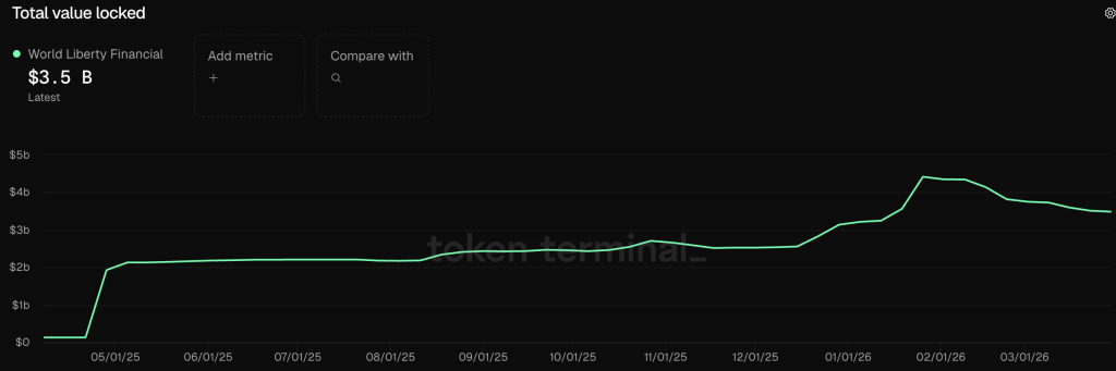 World Liberty Financial Faces Ethical Scrutiny: Will WLFI Crypto Endure Amid Corruption Claims?0