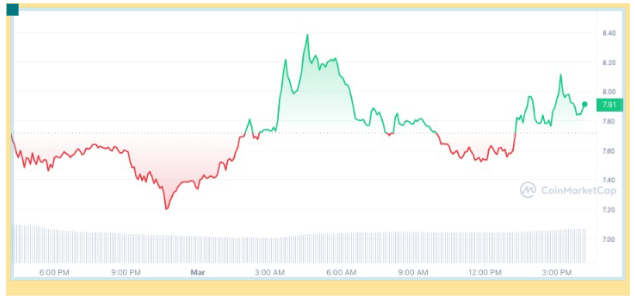 Worldcoin Value Declines Following Elon Musk's Lawsuit Against OpenAI and Sam Altman1