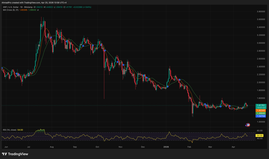 Wrapped XRP Debuts on Solana — Could This Be the DeFi Breakthrough for XRP Holders?1