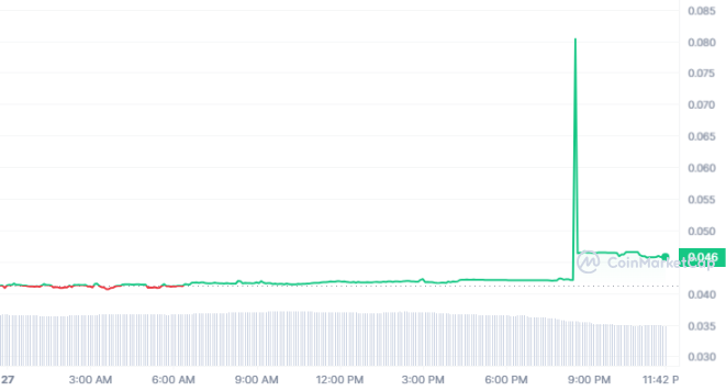 XDC-based Plugin (PLI) Experiences Significant Price Increase1