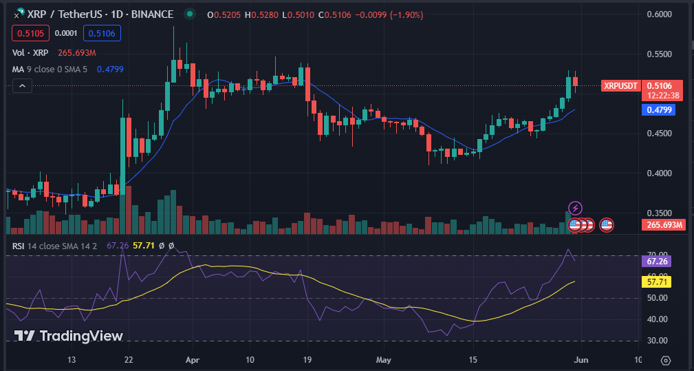 XRP Buyers Gain Momentum; Is a $1 Target Possible in the Next Week?1