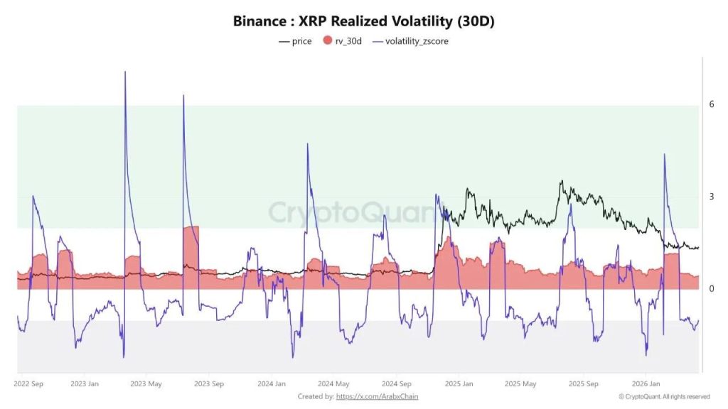 XRP Price Fluctuations Decline to Several-Year Lows, Indicating a Possible Significant Shift0