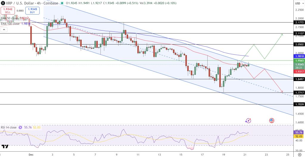XRP Price Forecast: $1.9 Billion ETF Inflows Revive $2.15 Breakout Potential0