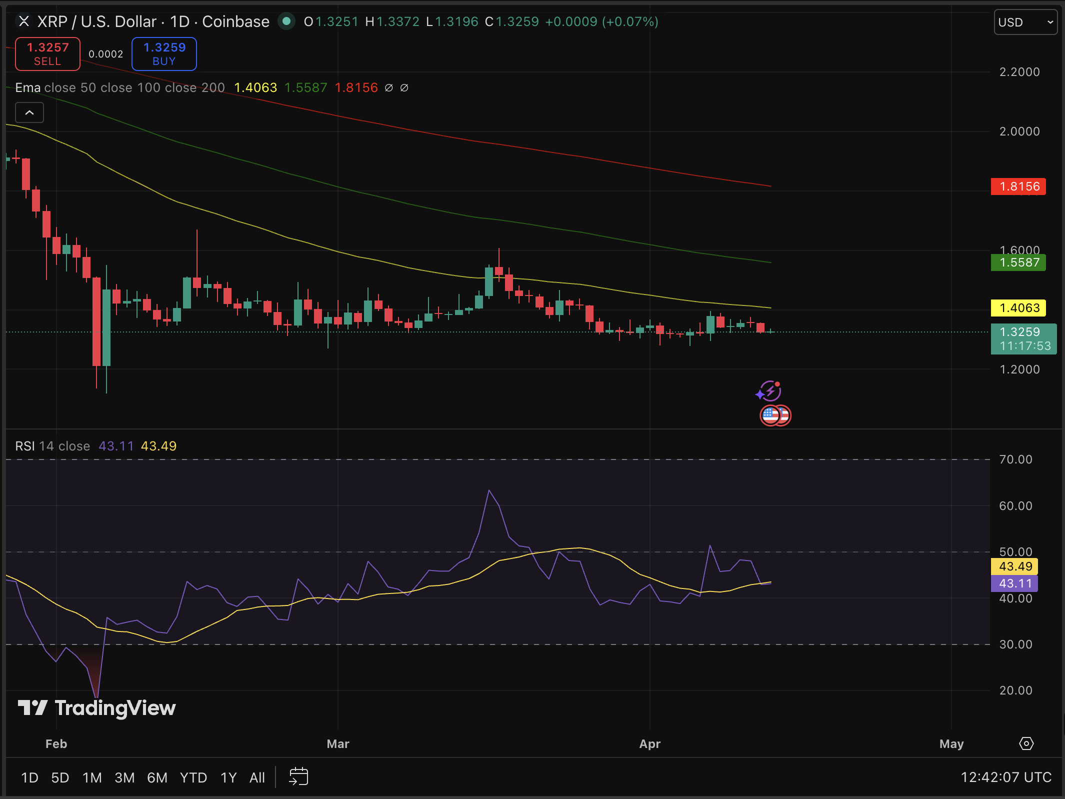 XRP Price Forecast: Achieving $1,000 Remains Feasible0